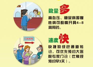 2018年家庭醫生簽約服務全面啟動，未列明居民服務業迎來健康保障新機遇