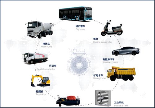 彌補(bǔ)當(dāng)?shù)匮邪l(fā)短板 盤轂動力電機(jī)制造基地項目落戶成都