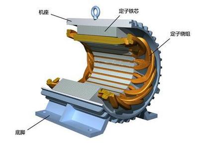 新能源汽車驅動電機之三相交流異步電機